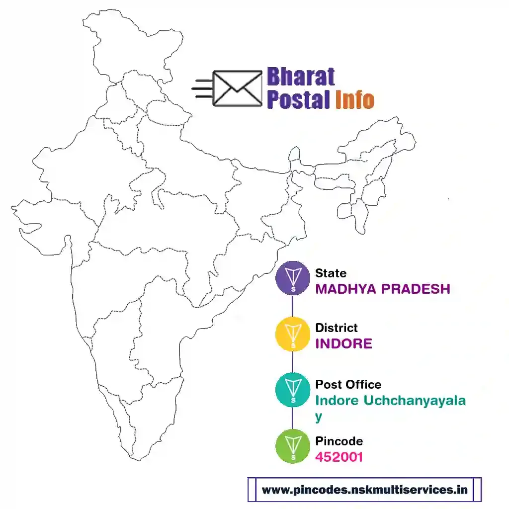 madhya pradesh-indore-indore uchchanyayalay-452001